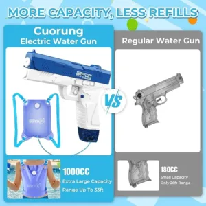 Electric Water Gun, 2 Pack Water Guns for Adults Kids, 1000CC Capacity Water Pistol, 33FT Range Rechargeable Automatic Squirt Guns, Perfect Pool Toys for Beach Backyard Outdoor Fun Boys Girls Gifts